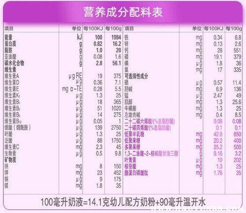 最新爆料配方大全表格图片,配方大全表格深度解析